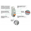 Автоматичний вимикач Schneider Electric ВА63 (Домовий) 1P 40А тип C 4,5кА зображення 2 (особливості)